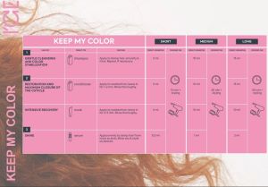 ICE Professional Keep My Color Shampoo 1000ml